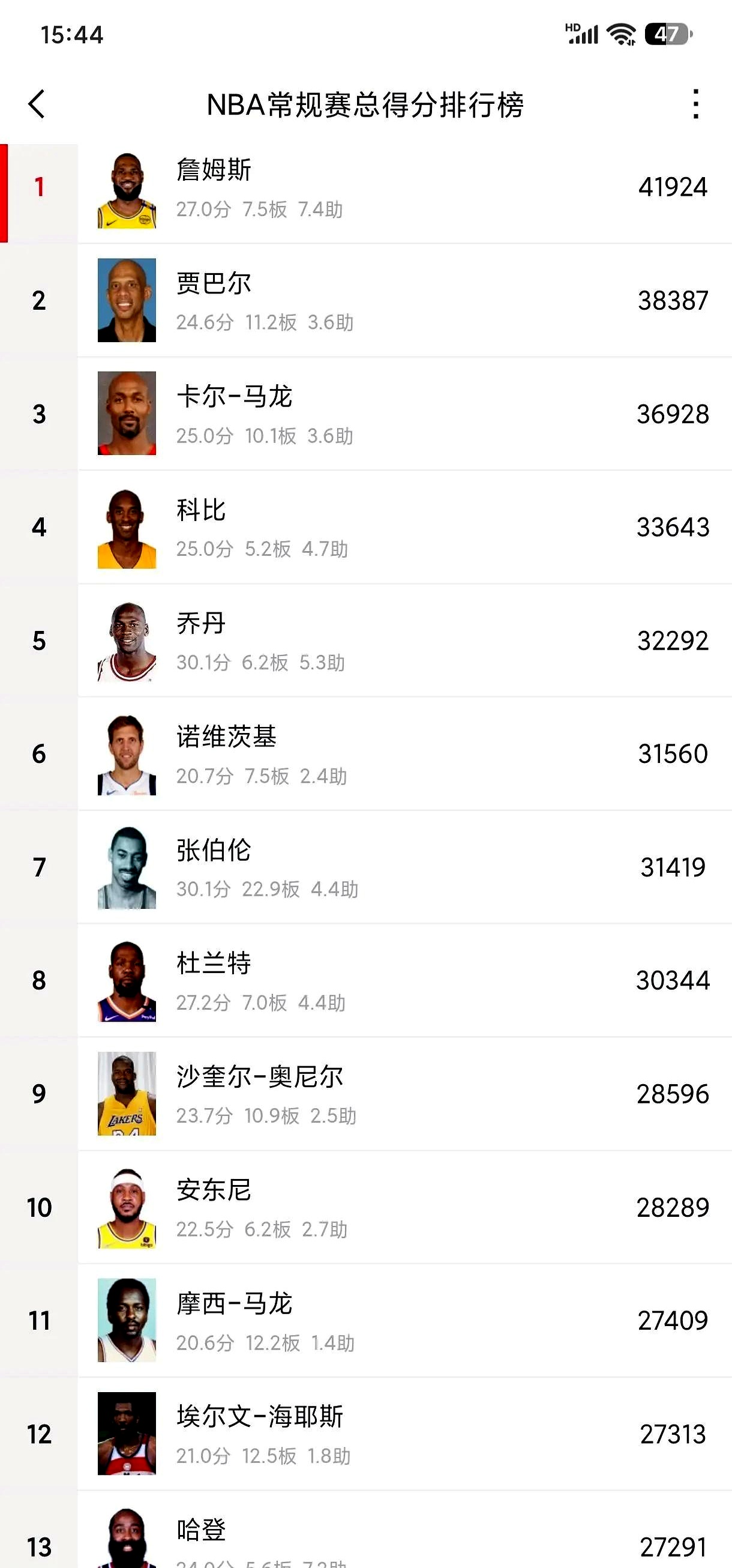 包含哈登连续三场比赛得分超过高光表现，DWG挑战极限！的词条